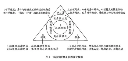 运动技能具身发展模式的理论构建与教学实践启示