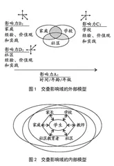 我国“交叠式”家校社课后体育服务机制构建与实践路径