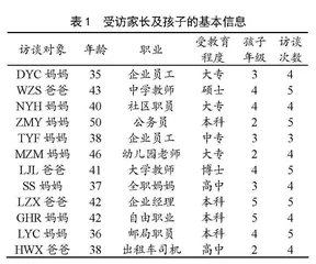 体育课后服务中的家长主义协商与理性自我重构