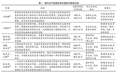 家庭体育概念的时代审思