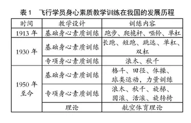 民航飞行学员身心素质教学模拟情境设计的重构