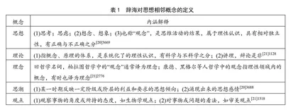 学校体育思想相邻概念辨析