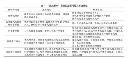 “成熟都市”视角下东京2020奥运遗产探析