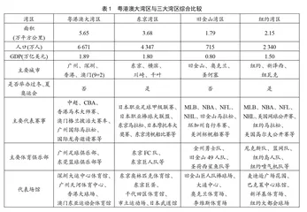 粤港澳全运会提升大湾区体育国际影响力研究
