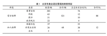 大型体育赛事语言景观的呈现特征、建构经验与提升策略 