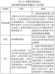 基于ADI教学模式的初中化学跨学科实践活动研究