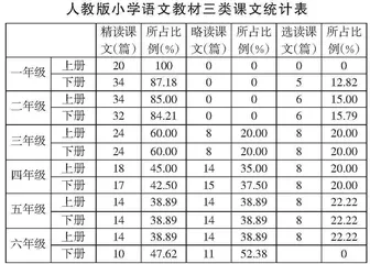 小学选读课文教学策略研究