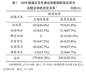 主流媒体国际体育传播与国家形象建构