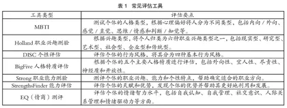 中职随迁子女生涯规划指导研究