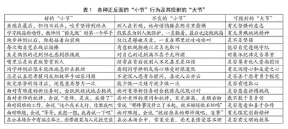 论体育立德树人和体育课程思政的策略与方法(二)：目标、内容与方法