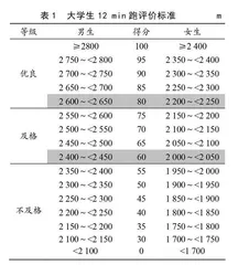 有效性视角下我国大学生有氧能力测评指标体系的问题审视与创新构建