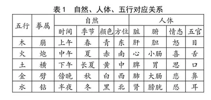 传统武术四时观的文化形成与现代阐释