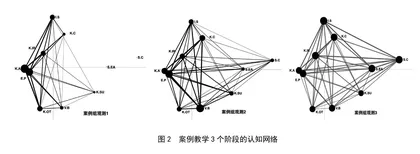 案例教学对体育硕士认知网络影响的实证研究
