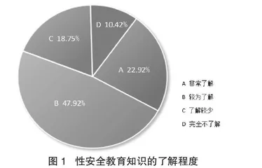农村初中生性安全教育管理现状研究