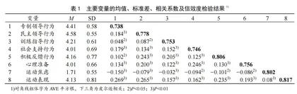教练员领导行为对运动员运动表现的影响：心理准备和运动焦虑的中介作用