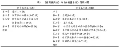 日本体育法的修订对我国体育法修订的启示