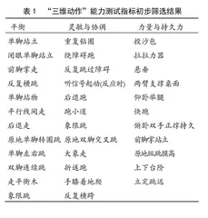3～6岁儿童“三维动作”能力测评体系研究