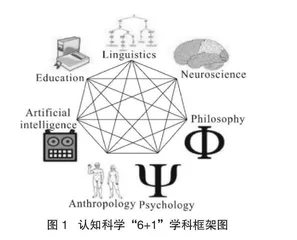 人类认知五层级与小学生心智发展探析
