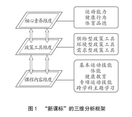 “理想之治”与“现实之困”：新课标落地执行的政策工具研究