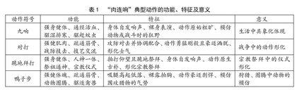 溯源、解构与当代形塑：民族健身操身体动作之研究
