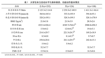 ROC曲线法建立大学生健康体力活动水平参考标准