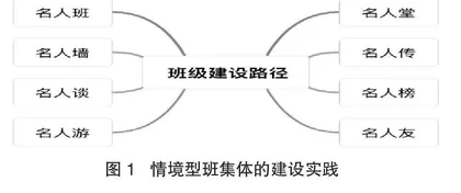 投射效应:“名人班”情境型班集体建设