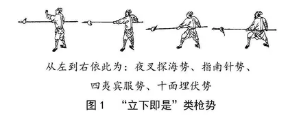明代大枪武艺“二十四势”技法复原与解读