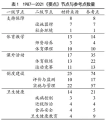 我国学校体育政策注意力配置的现状与优化