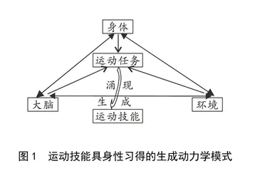 身体与学习：运动技能习得的新理论视角