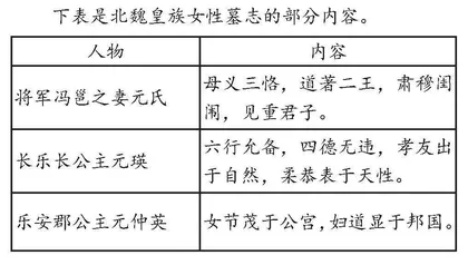 新课程标准在高考历史试题命制中的地位举隅