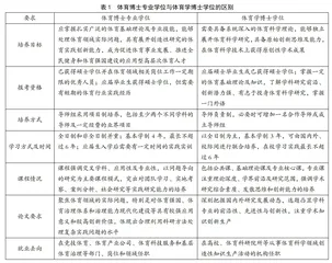 “双减”背景下学校体育促进中小学生全面发展的价值转向、现实困境与实践路向