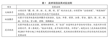 传统武术难以技击的原因及发展路径