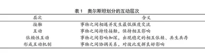 全球史视角下奥运城市与奥林匹克运动百年互动的脉络与逻辑