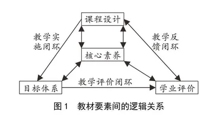 新课标导向下专项运动技能教材编写原则、逻辑与应然样态
