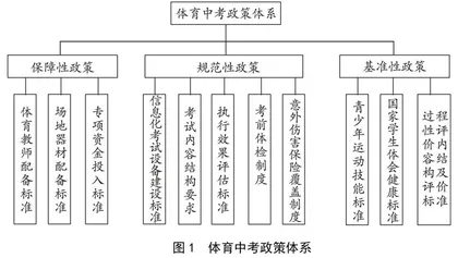 体育中考政策执行的制约因素与改进对策