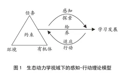 身体素养培育的感知-行动理论探索