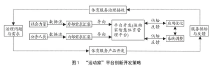 基层体育治理中数字技术赋能的实践创新研究