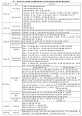 表现性评价在体育课程思政建设中的应用研究