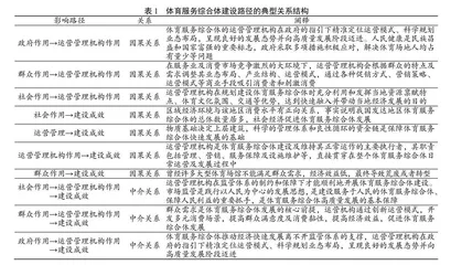 中国特色体育服务综合体建设路径研究