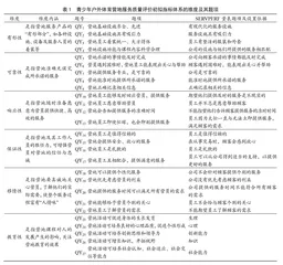 青少年户外体育营地服务质量评价体系研究