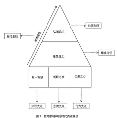 教育家精神：新时代青年教师的成长灯塔 