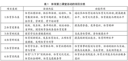 基于第二课堂成绩单制度的我国高校阳光体育运动治理机制研究