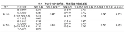 基于解释结构模型的我国竞技体育国际话语权影响因素研究