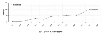 基于citespace的协同育人可视化分析*