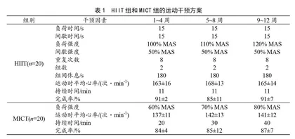 高强度间歇训练对肥胖儿童内脏脂肪和心肺适能的影响