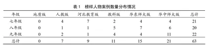 初中体育教科书中榜样人物的设置特征、教育价值及提升建议