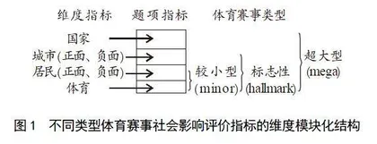 体育赛事社会影响的定量评价研究