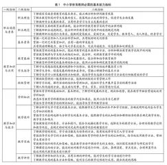 体教融合背景下优秀退役运动员从教的现实困境及纾解路径探究