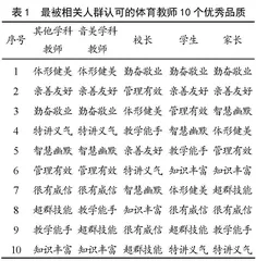 论体育立德树人和体育课程思政的策略与方法(3)：师德、文化、素养