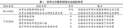 基于DEA的我国31省份体育公共服务财政支出效率研究